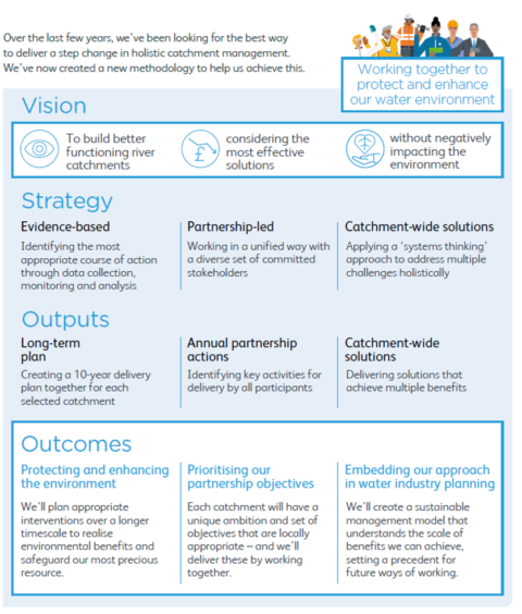 Smarter Water Catchments - Crane Valley Partnership